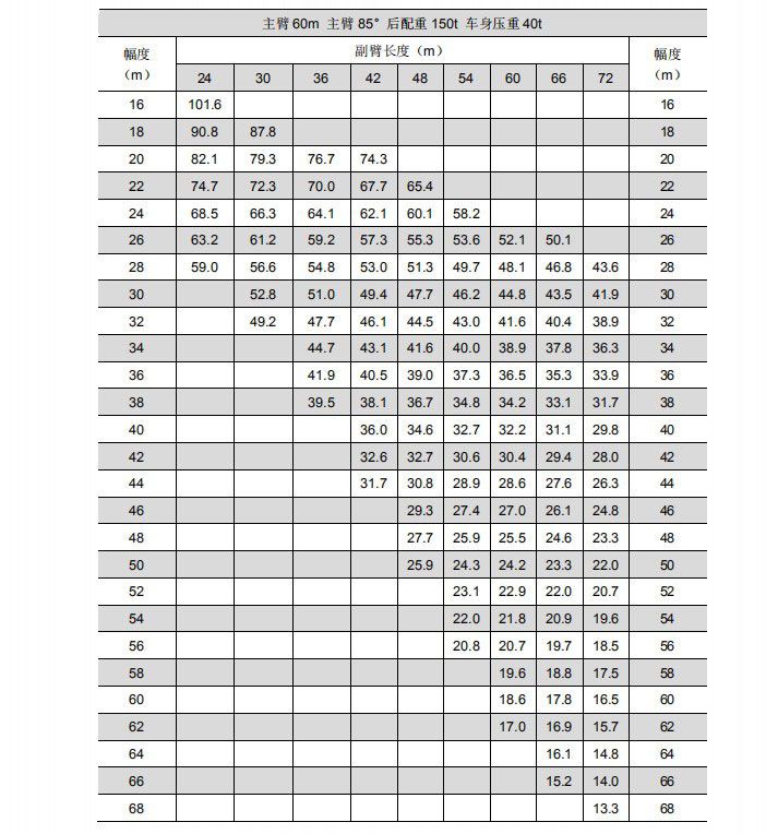 履带吊参数_中联重科zcc5200s400吨型号参数_400吨履带吊型号参数