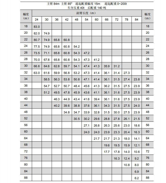 履带吊参数_中联重科zcc5200s400吨型号参数_400吨履带吊型号参数