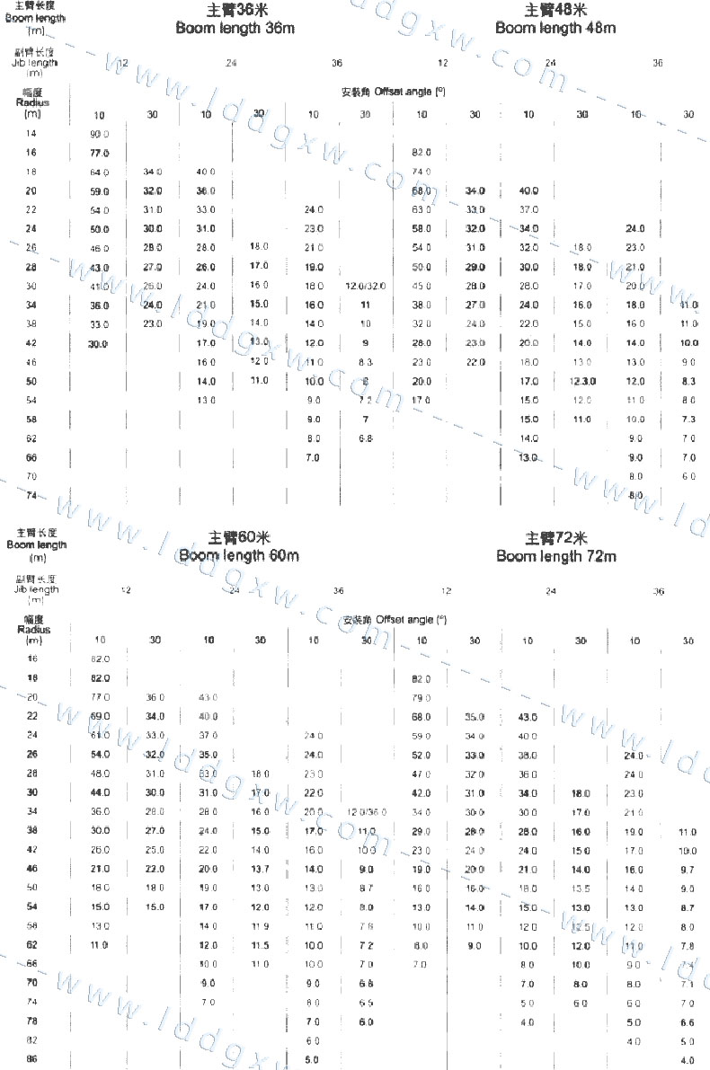 [参数]徐工-quy650-650吨