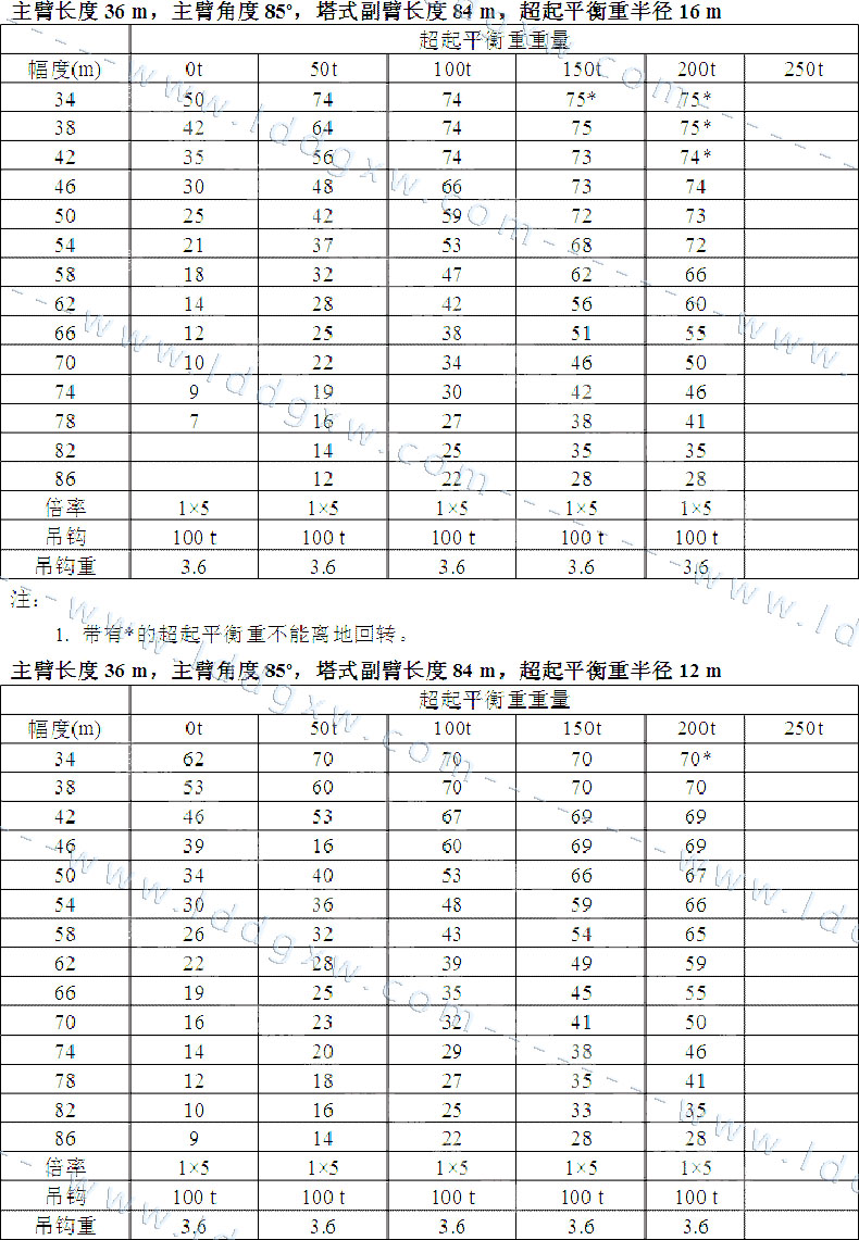 [参数]徐工-quy650-650吨