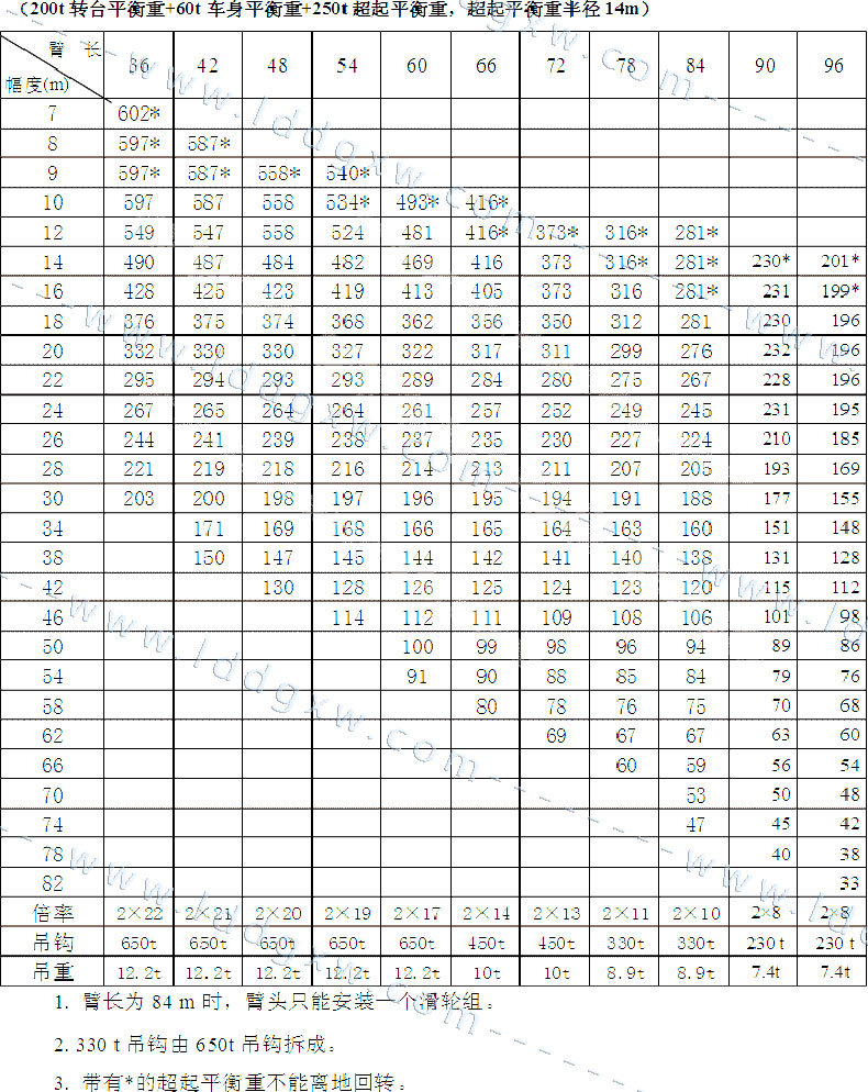 [参数]徐工-quy650-650吨