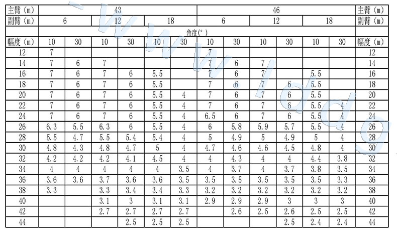 履带吊参数_中联重科zcc80080吨型号参数_80吨履带吊型号参数_中联重