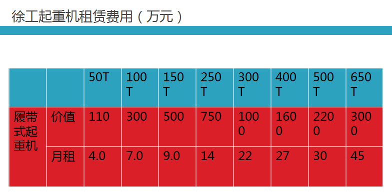 履带吊价格