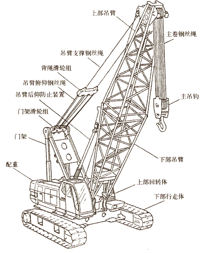 履带吊结构