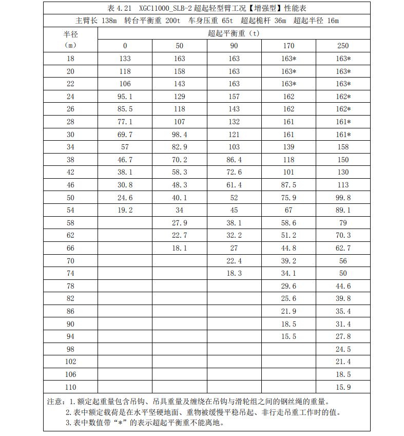 履带吊参数_徐工xgc11000650吨型号参数_650吨履带吊型号参数_徐工