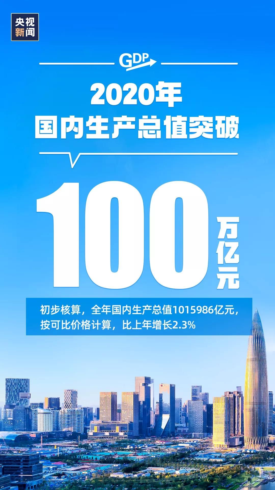 我国GDP总量首次突破100万亿元