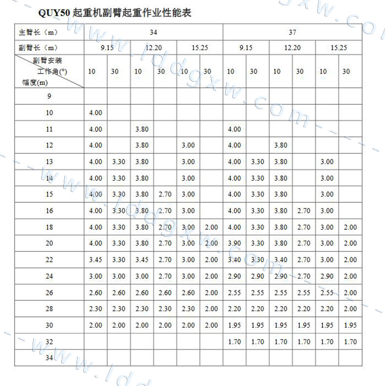 履带吊参数_徐工quy5050吨型号参数_50吨履带吊型号参数_徐工quy50