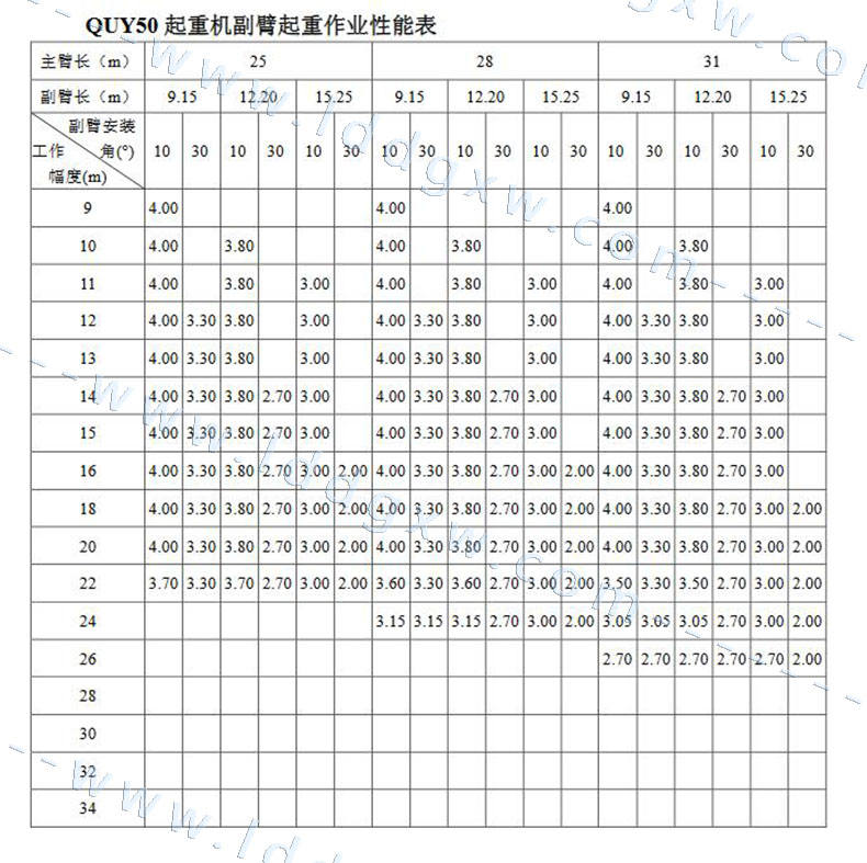 履带吊参数_徐工quy5050吨型号参数_50吨履带吊型号参数_徐工quy50