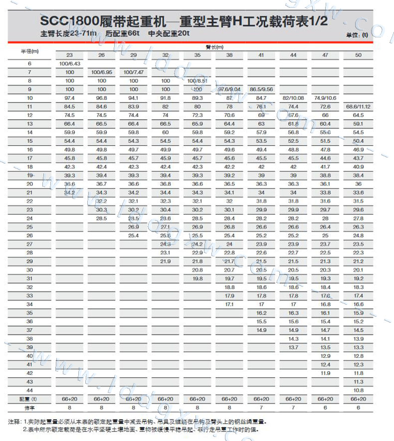 180吨履带吊型号参数_三一重工scc1800履带吊参数_履带吊资源共享网