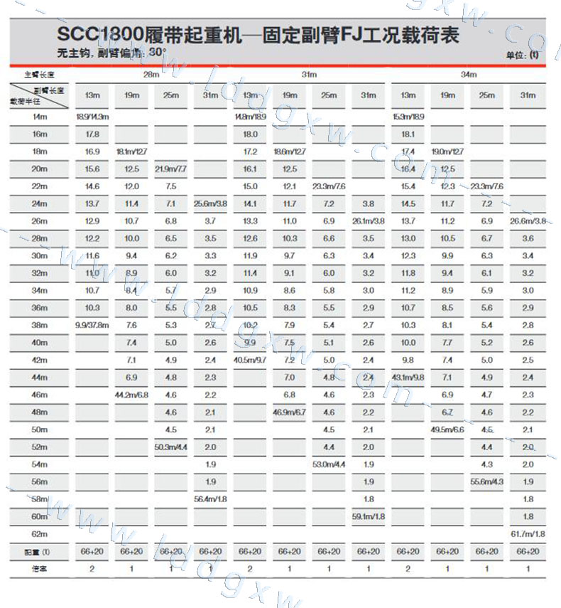 履帶吊參數_三一重工scc1800180噸型號參數_180噸履帶吊型號參數_三一