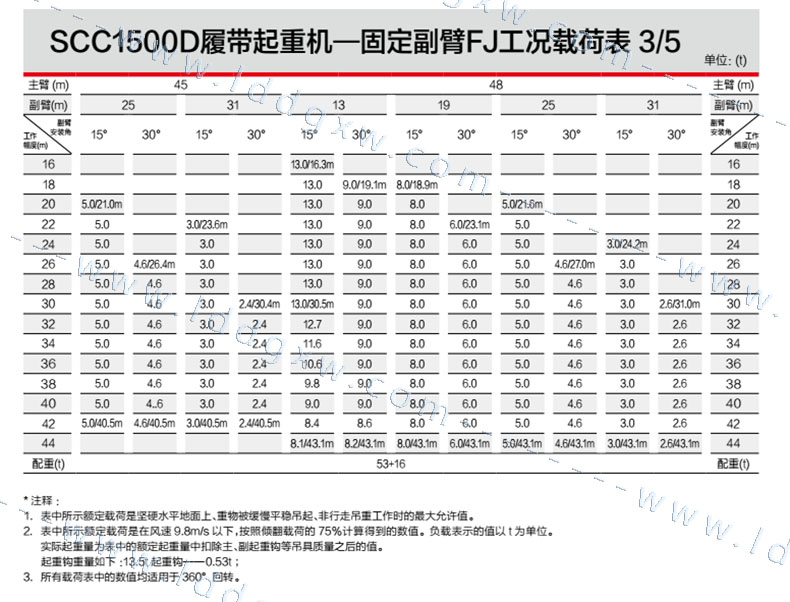 履带吊参数_三一重工scc1500d150吨型号参数_150吨履带吊型号参数_三