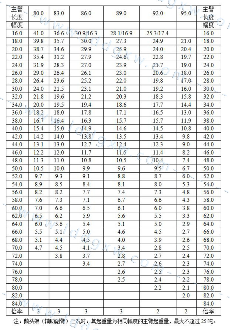 260噸履帶吊型號參數_中聯重科quy260履帶吊參數_履帶吊資源共賢