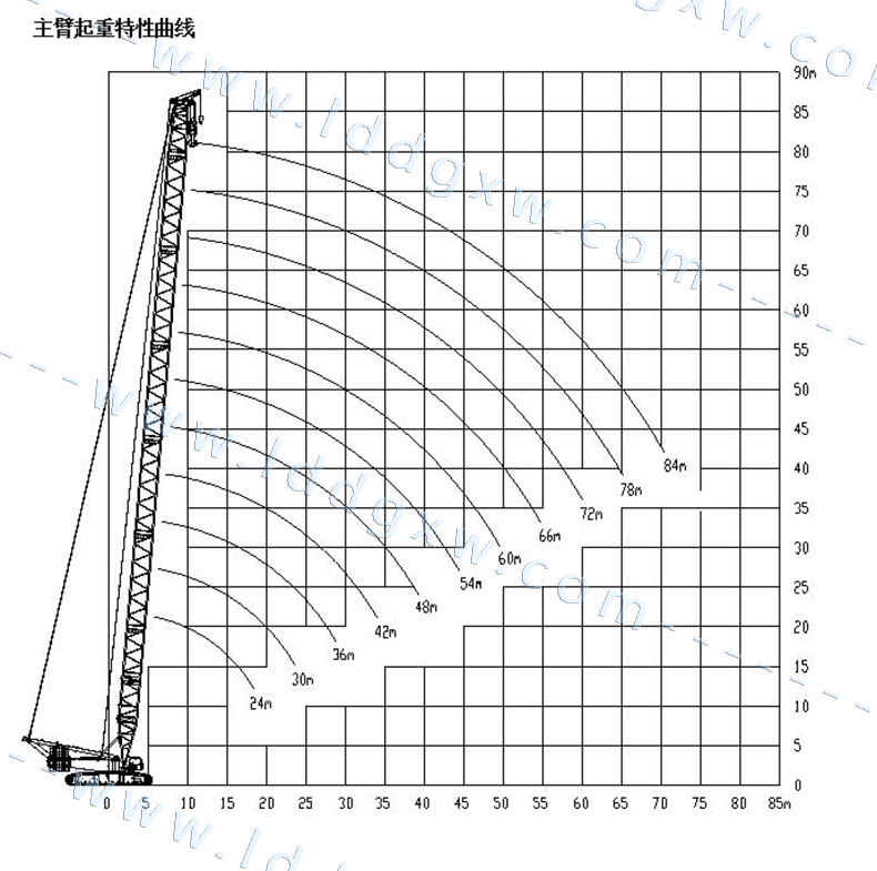 重型固定副臂起重量表主臂 重型固定副臂起重特性曲線超起塔臂起重量