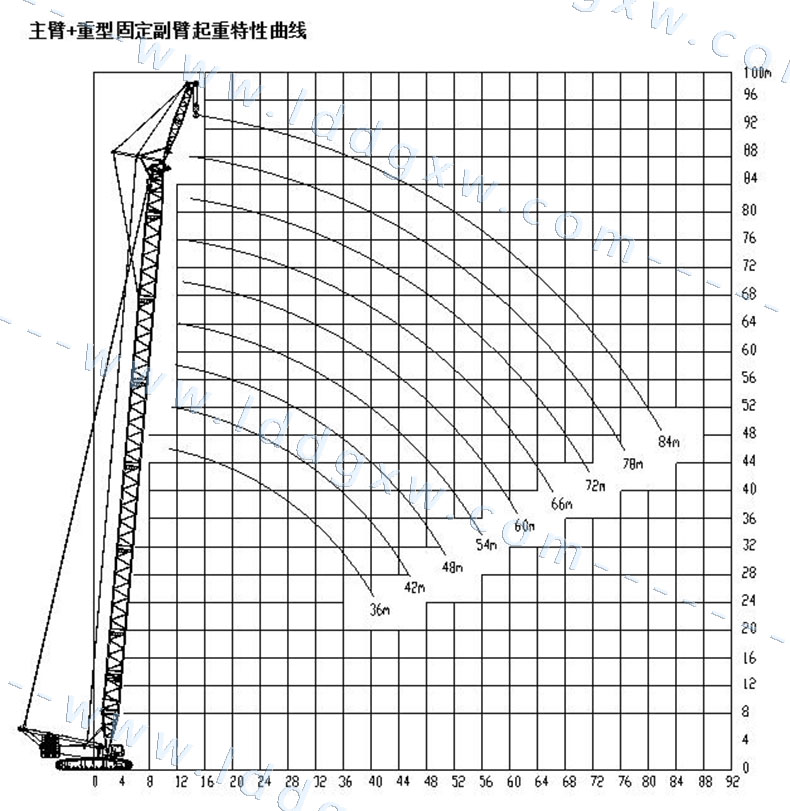 重型固定副臂起重量表主臂 重型固定副臂起重特性曲線超起塔臂起重量