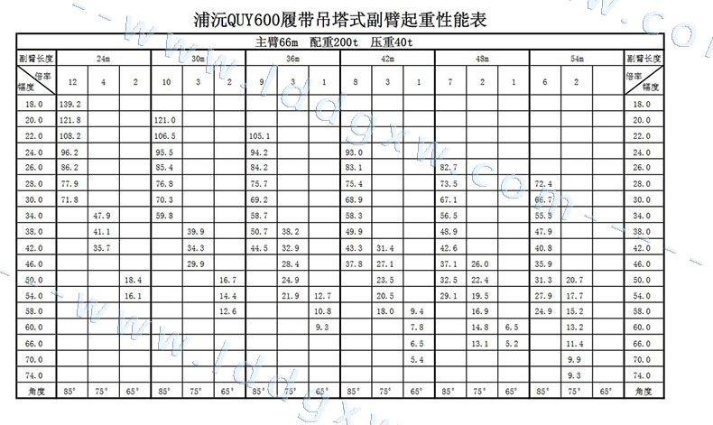 履帶吊參數_中聯重科quy600600噸型號參數_600噸履帶吊型號參數_中聯