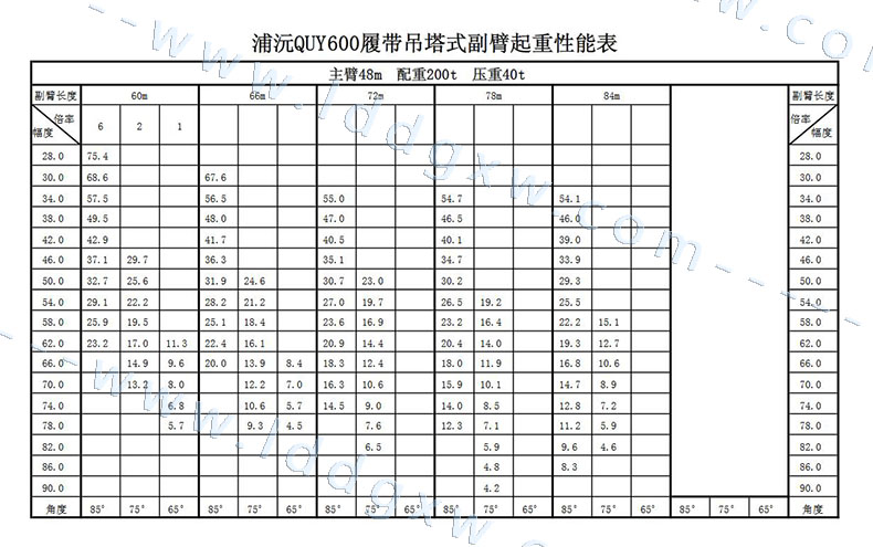 履帶吊參數_中聯重科quy600600噸型號參數_600噸履帶吊型號參數_中聯