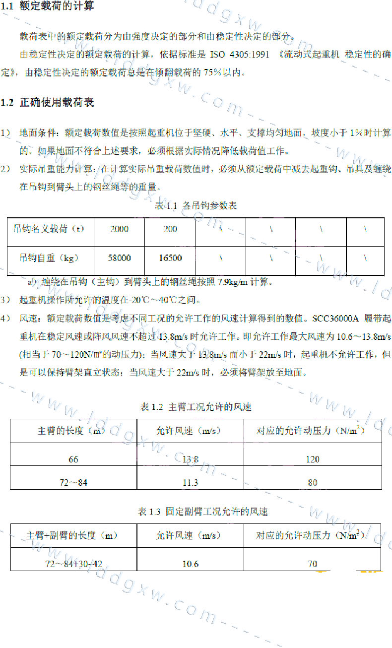 [性能参数]三一重工--3600吨
