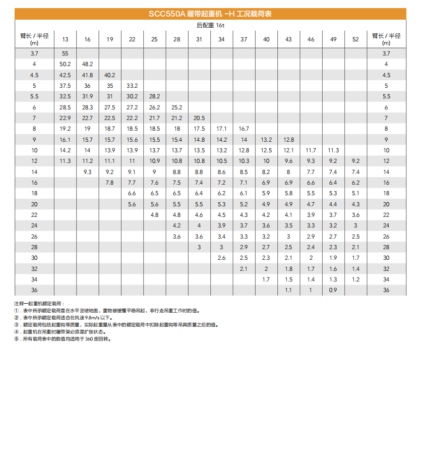 55吨履带吊型号参数_三一重工scc550a履带吊参数_履带吊资源共享网