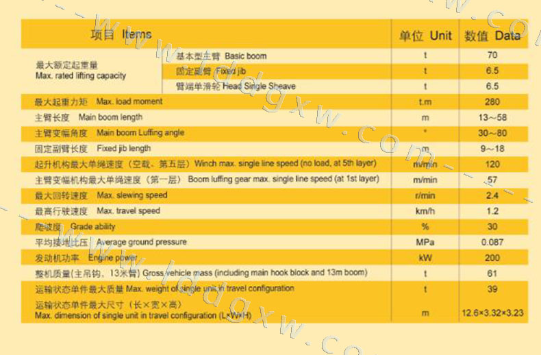 [性能参数]徐工--70吨