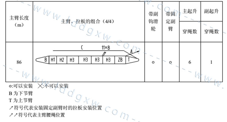 [性能参数]三一重工--280吨