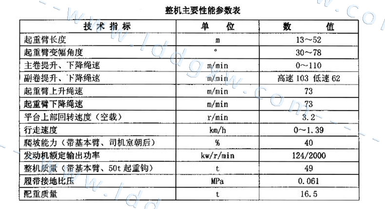 [性能参数]三一重工--50吨
