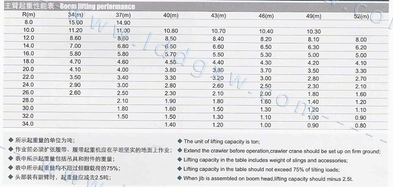 [性能参数]抚挖重工--50吨