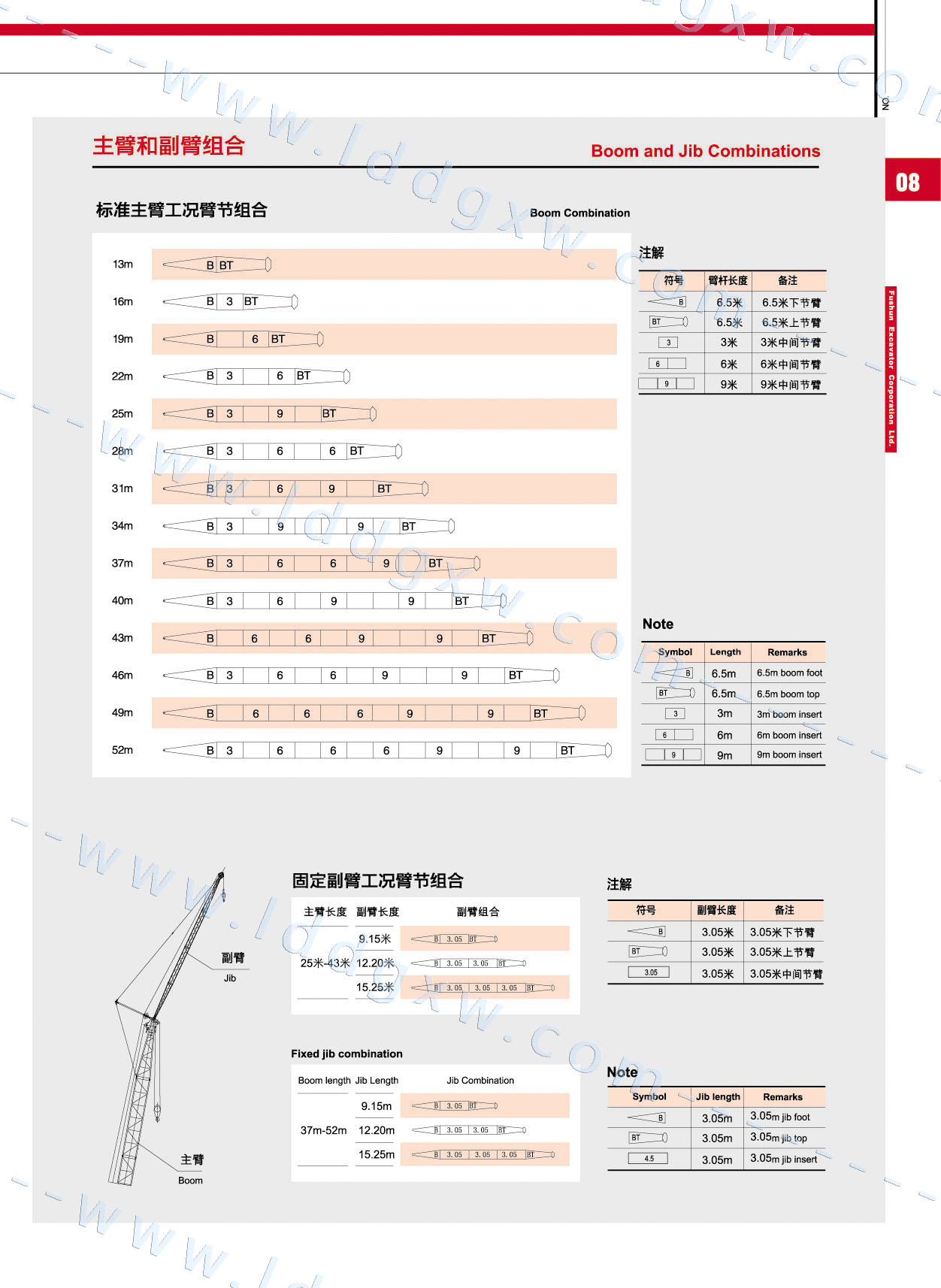 [性能参数]抚挖重工--50吨