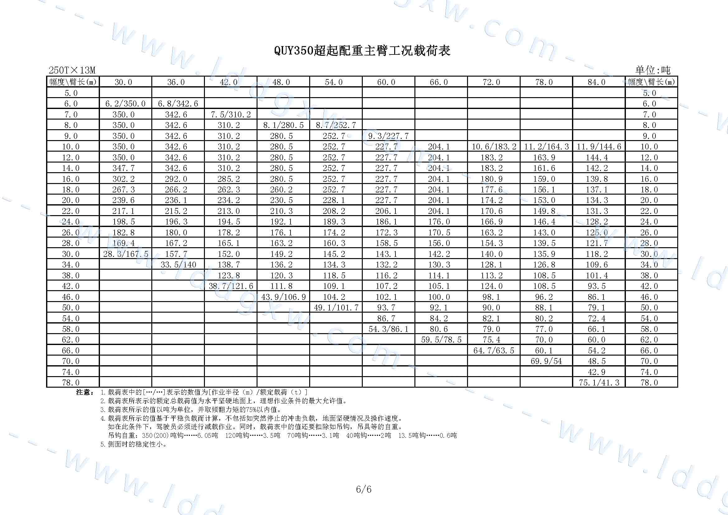 [性能参数]抚挖重工--350吨